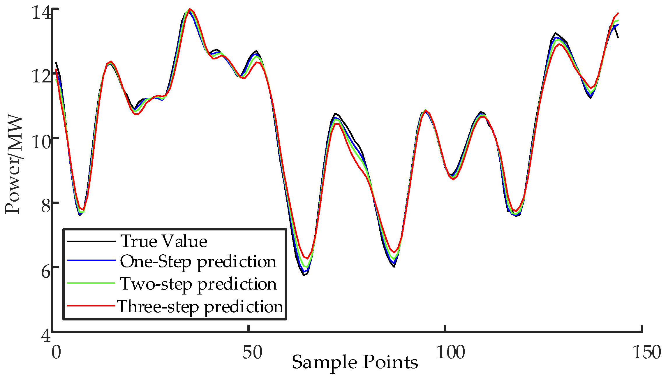 Energies 15 08417 g005 Energies 15 08417 g005