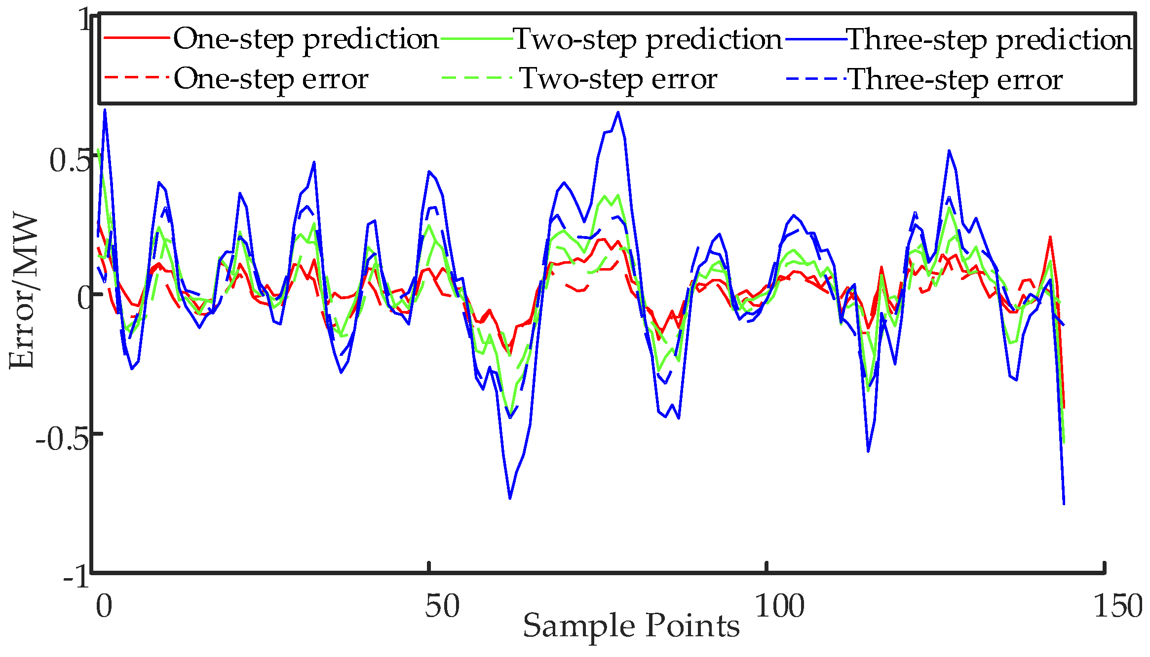 Energies 15 08417 g006 Energies 15 08417 g006