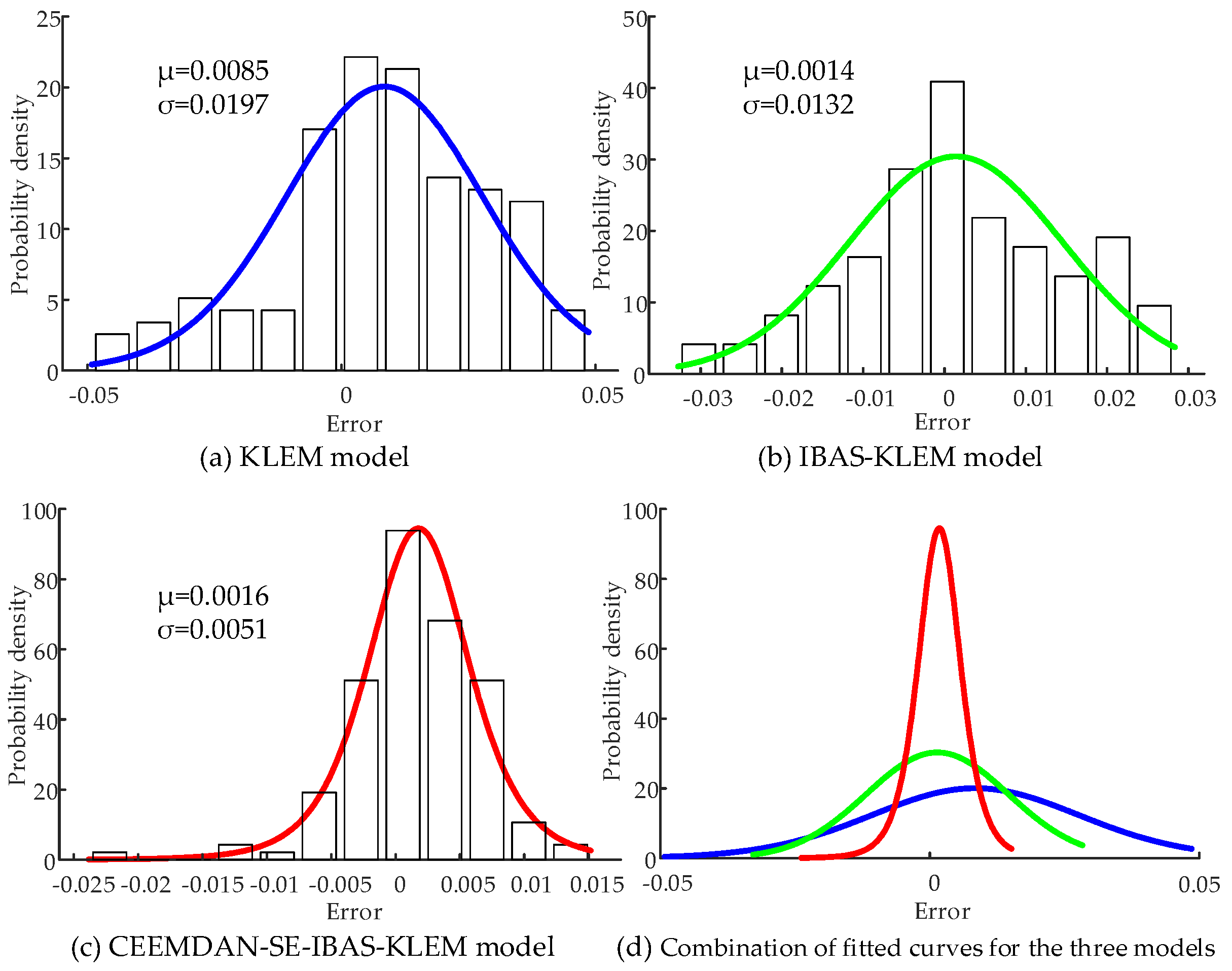 Energies 15 08417 g008 Energies 15 08417 g008