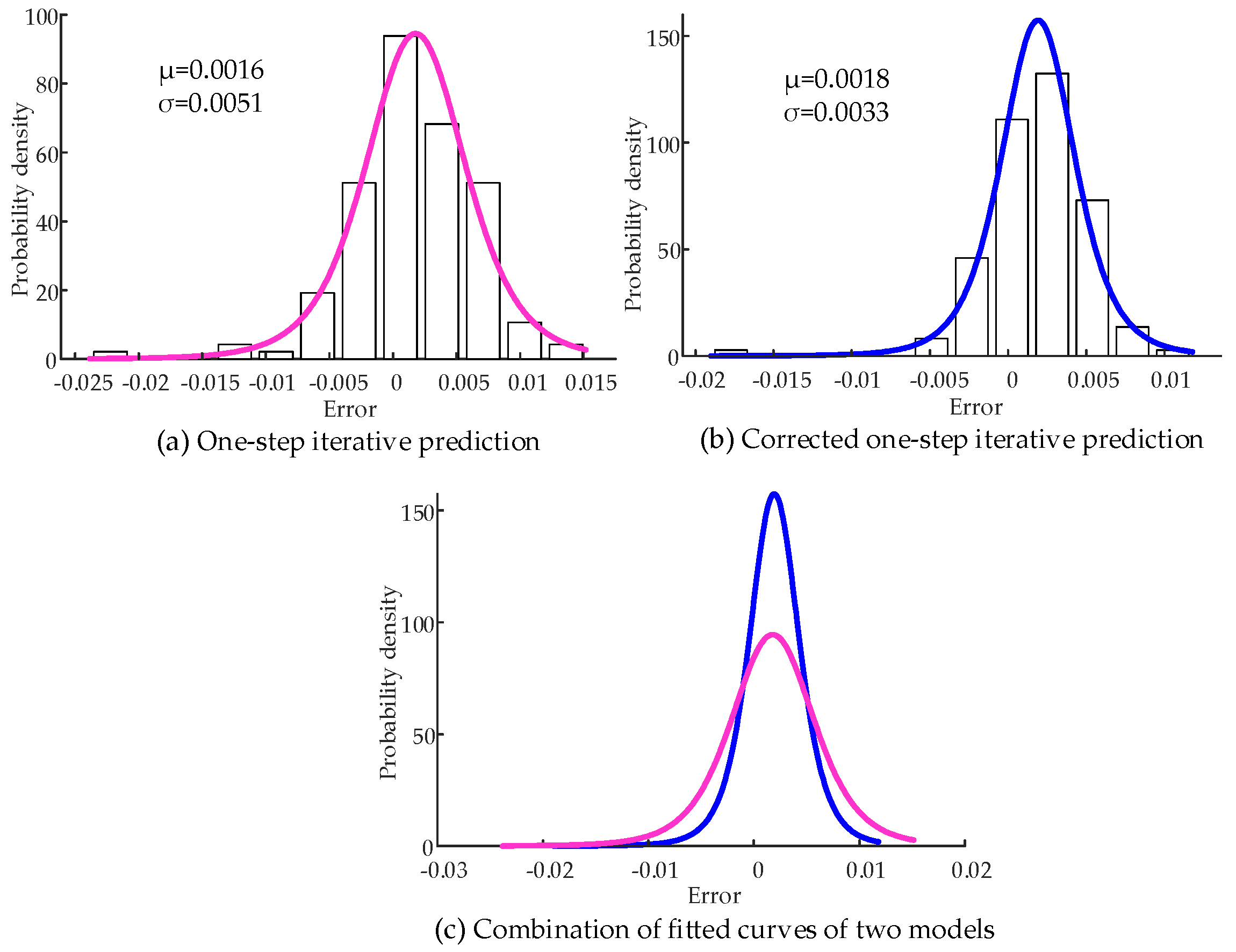 Energies 15 08417 g010 Energies 15 08417 g010