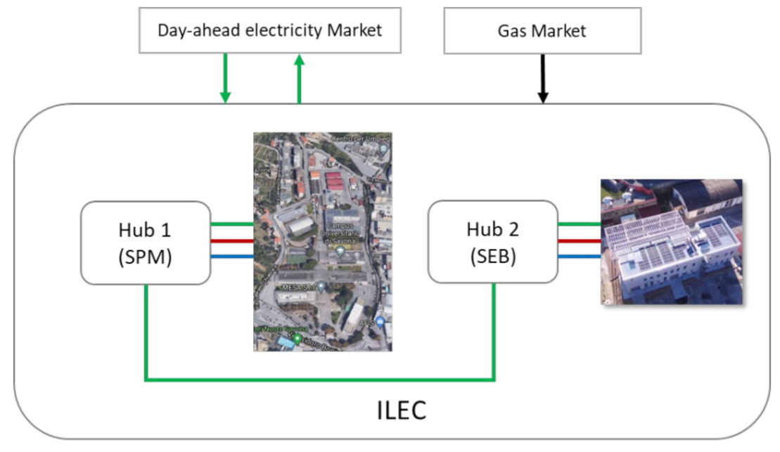 Energies 15 08418 g001