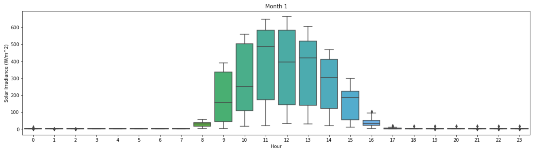 Energies 15 08418 g008