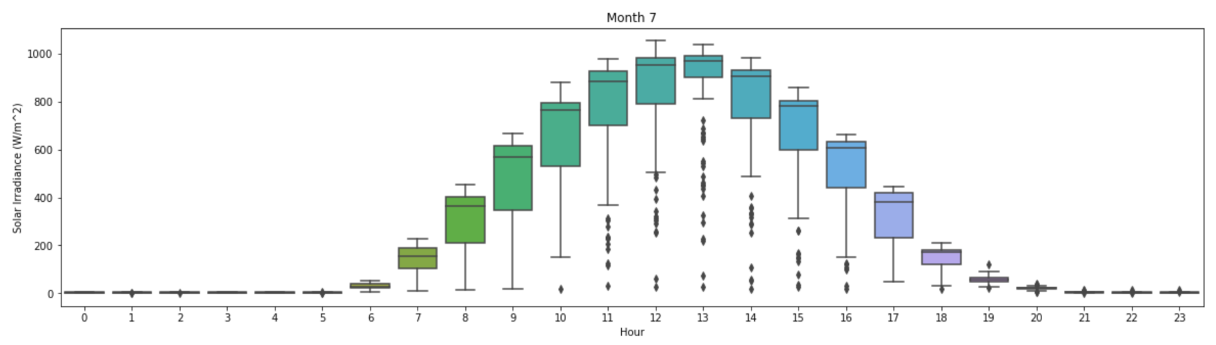 Energies 15 08418 g009