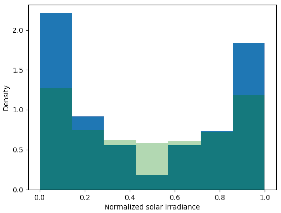 Energies 15 08418 g010
