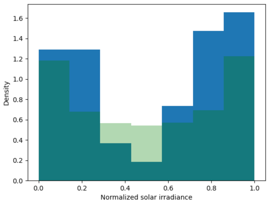 Energies 15 08418 g011