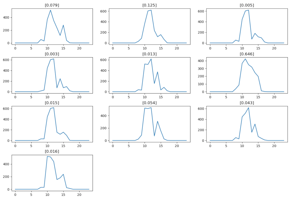 Energies 15 08418 g012
