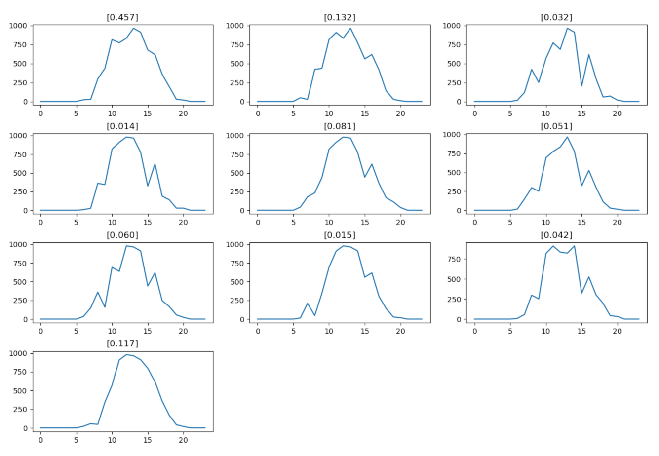Energies 15 08418 g013
