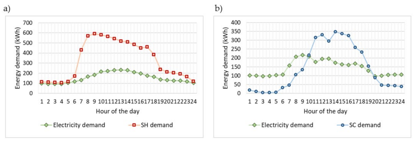 Energies 15 08418 g014