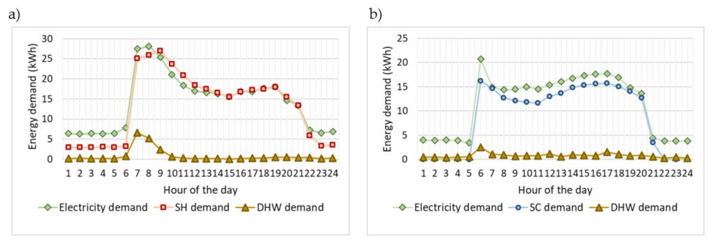 Energies 15 08418 g015