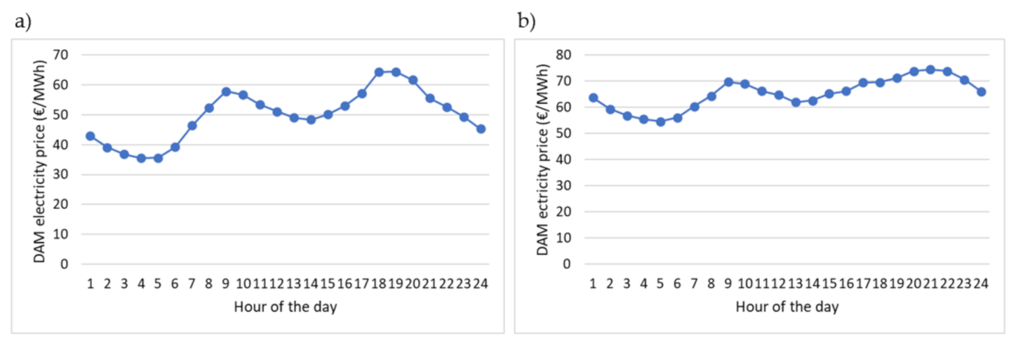 Energies 15 08418 g016