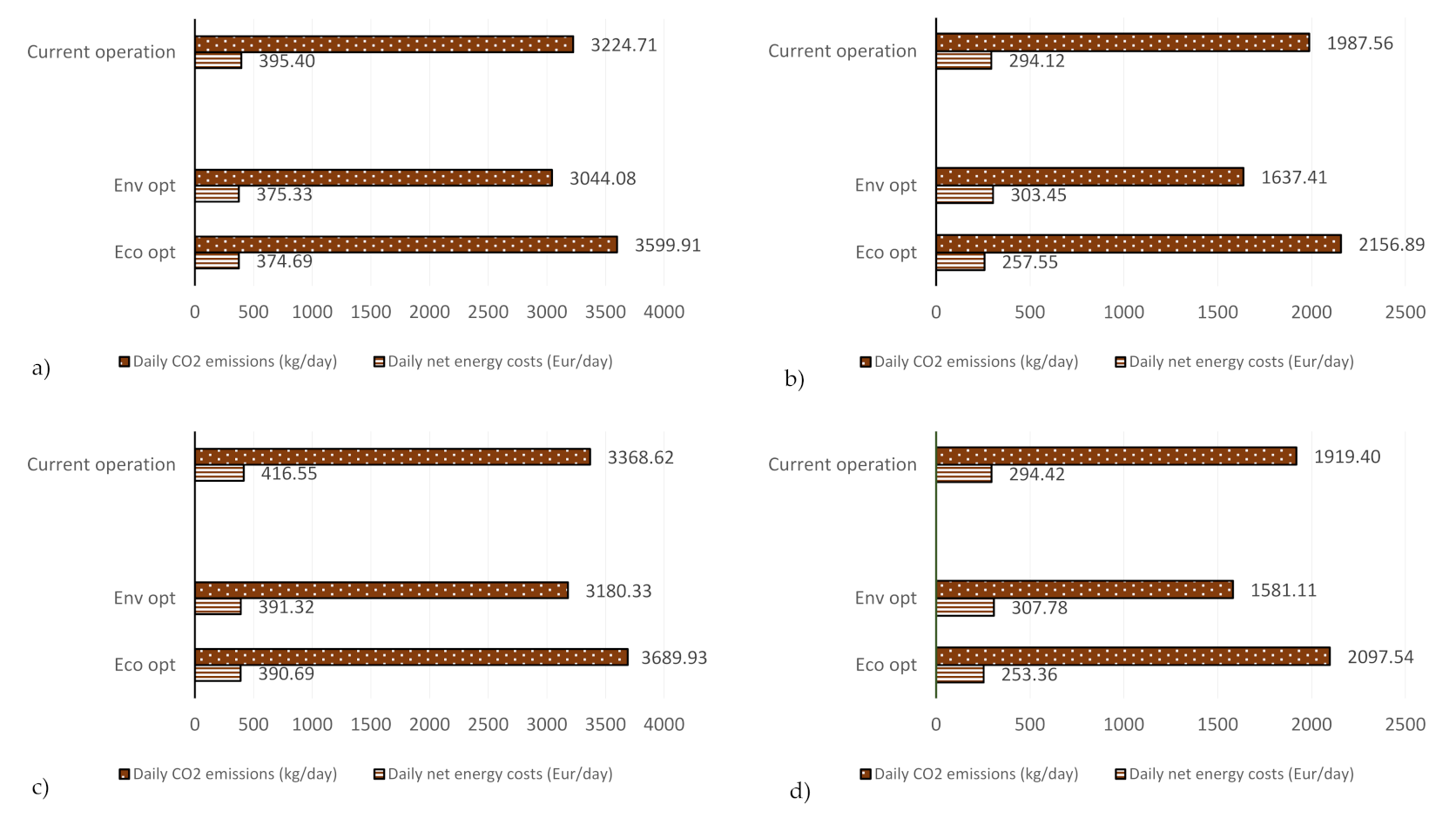 Energies 15 08418 g017