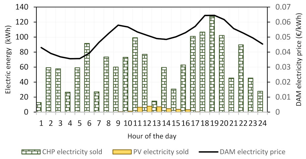 Energies 15 08418 g018