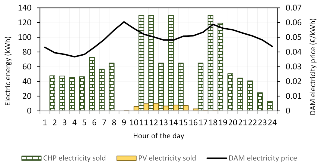 Energies 15 08418 g019