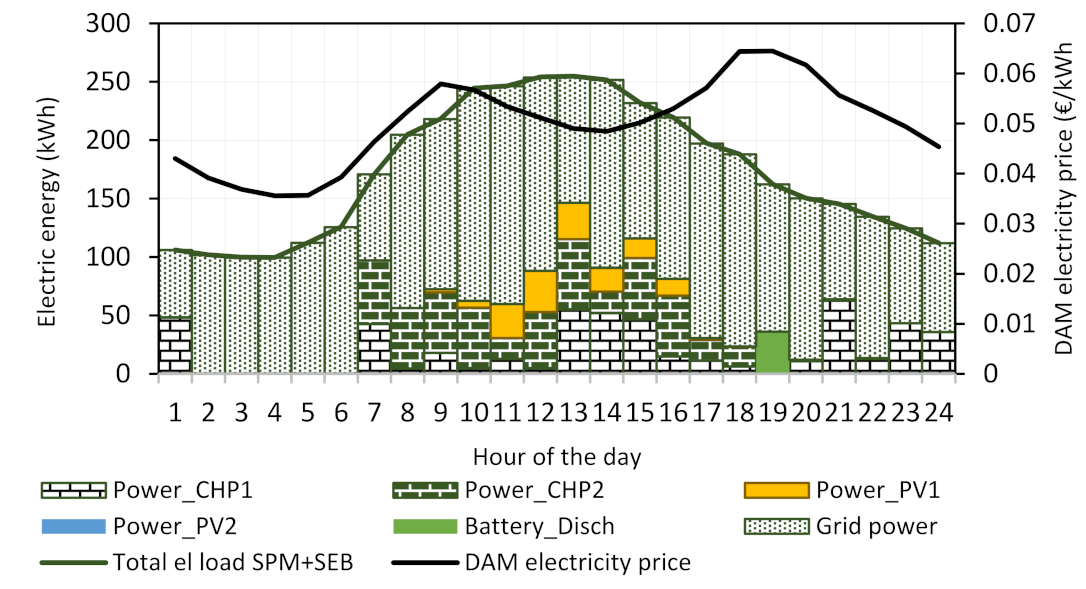 Energies 15 08418 g020