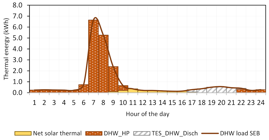 Energies 15 08418 g022