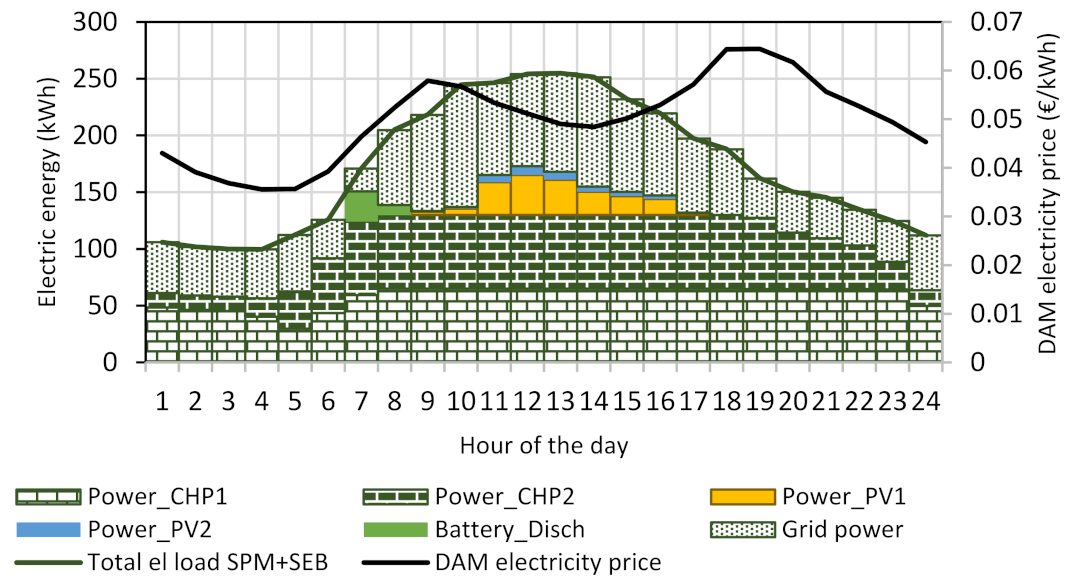Energies 15 08418 g023