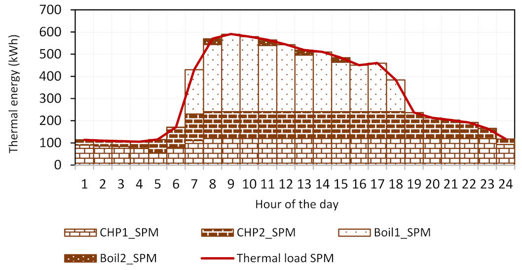 Energies 15 08418 g024