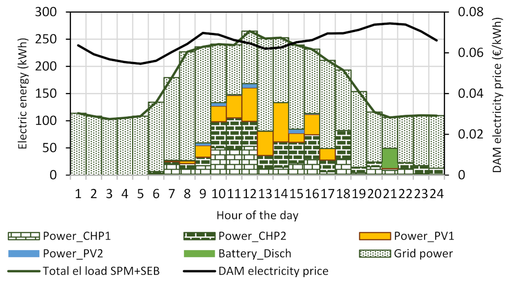 Energies 15 08418 g025