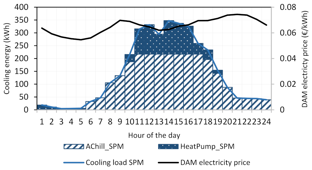 Energies 15 08418 g026