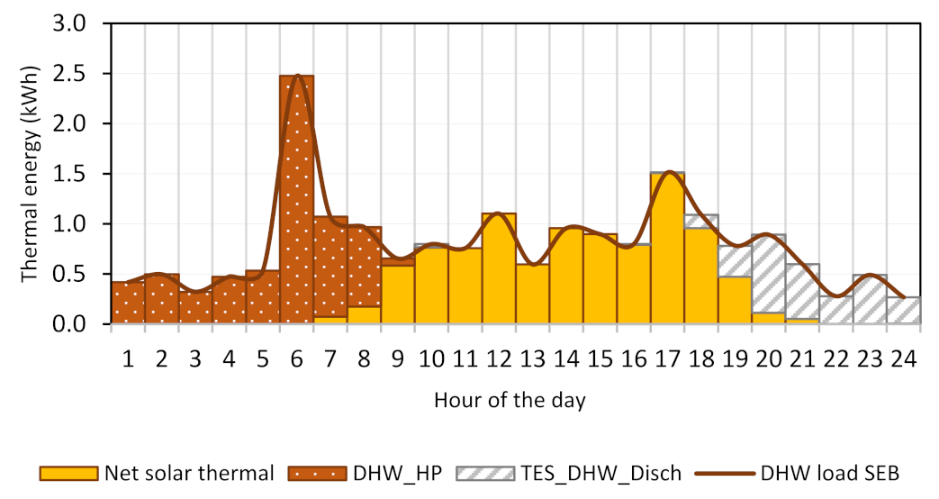 Energies 15 08418 g027