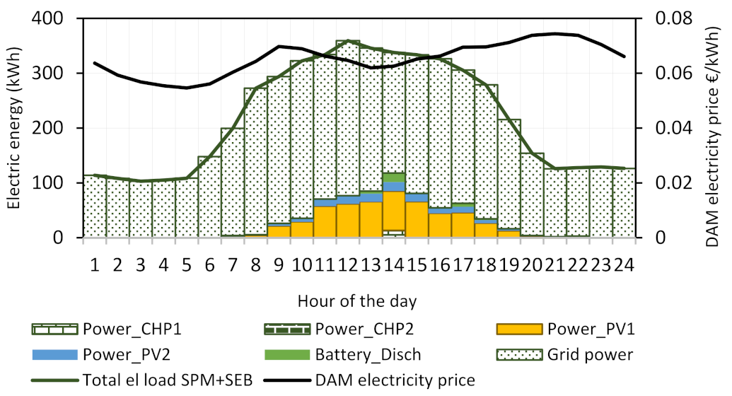 Energies 15 08418 g028