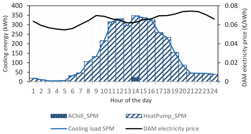 Energies 15 08418 g029