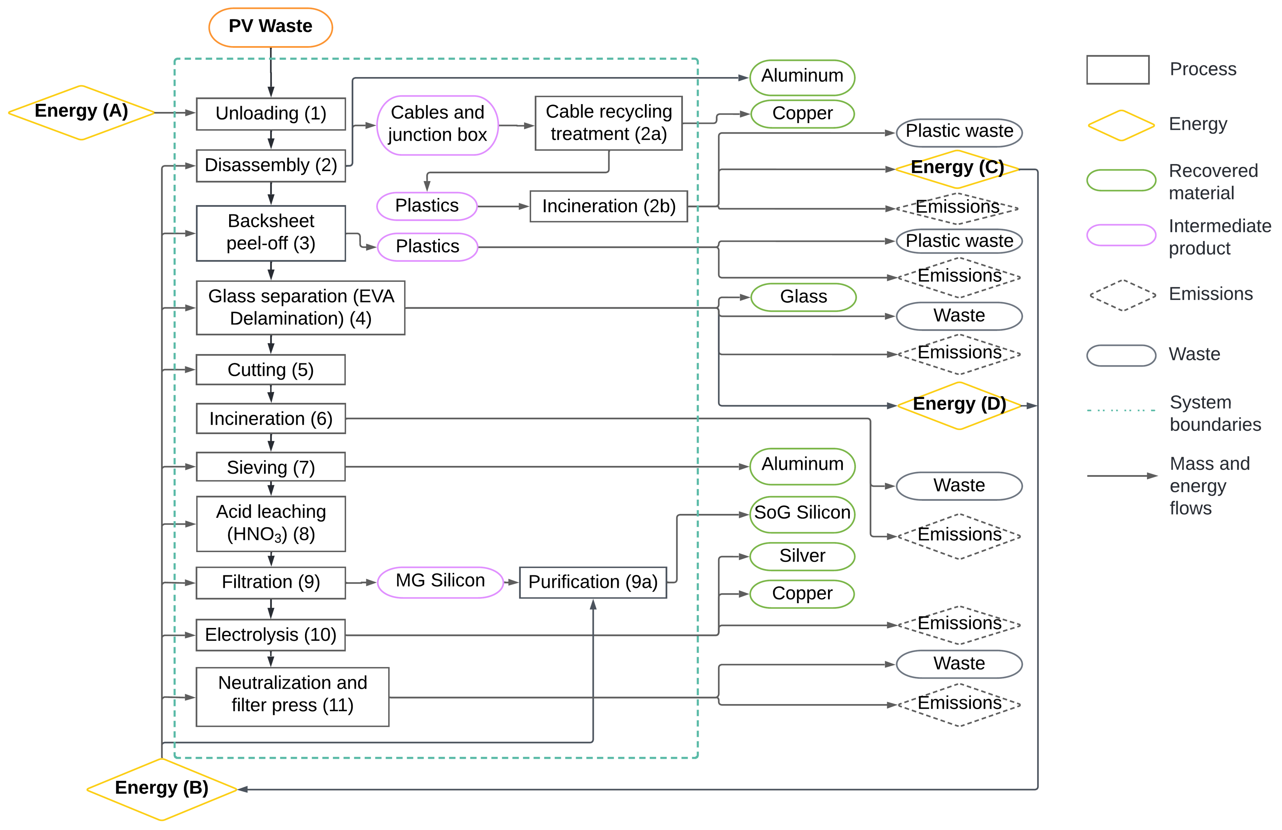 Energies 15 08419 g002 Energies 15 08419 g002