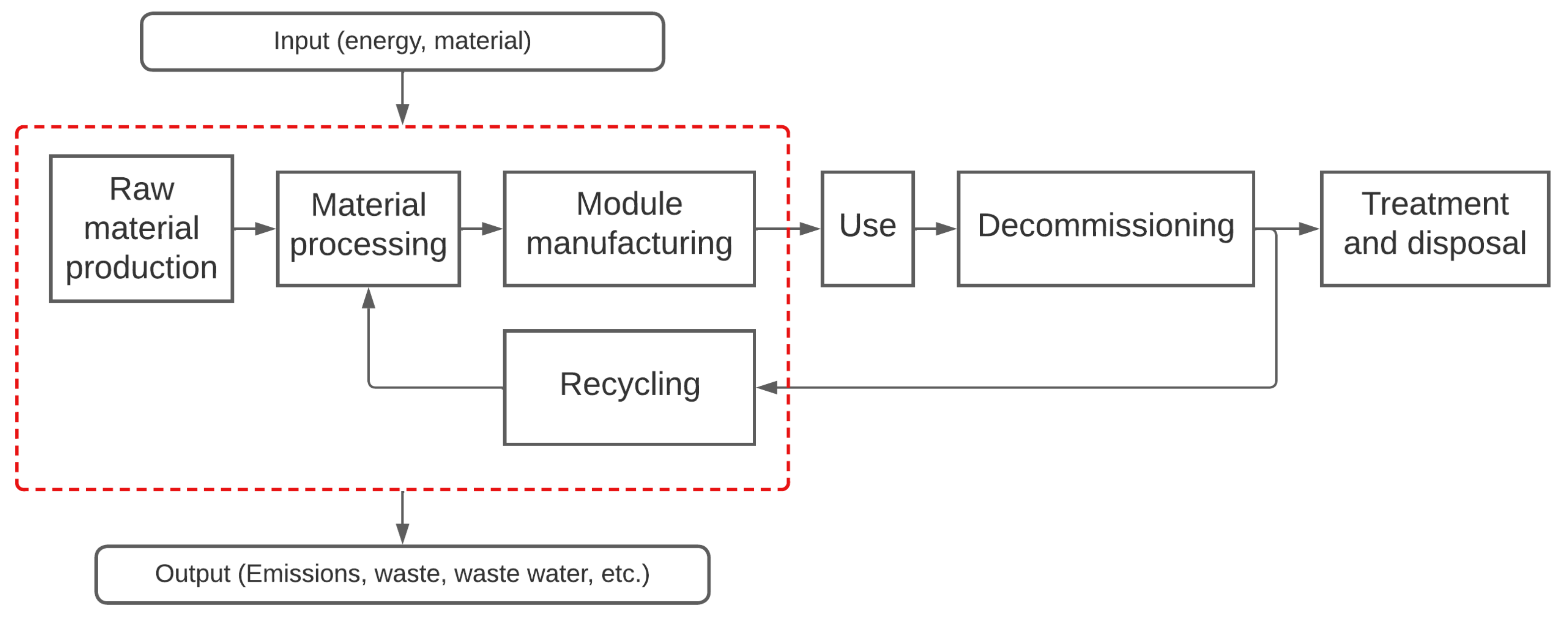 Energies 15 08419 g003 Energies 15 08419 g003