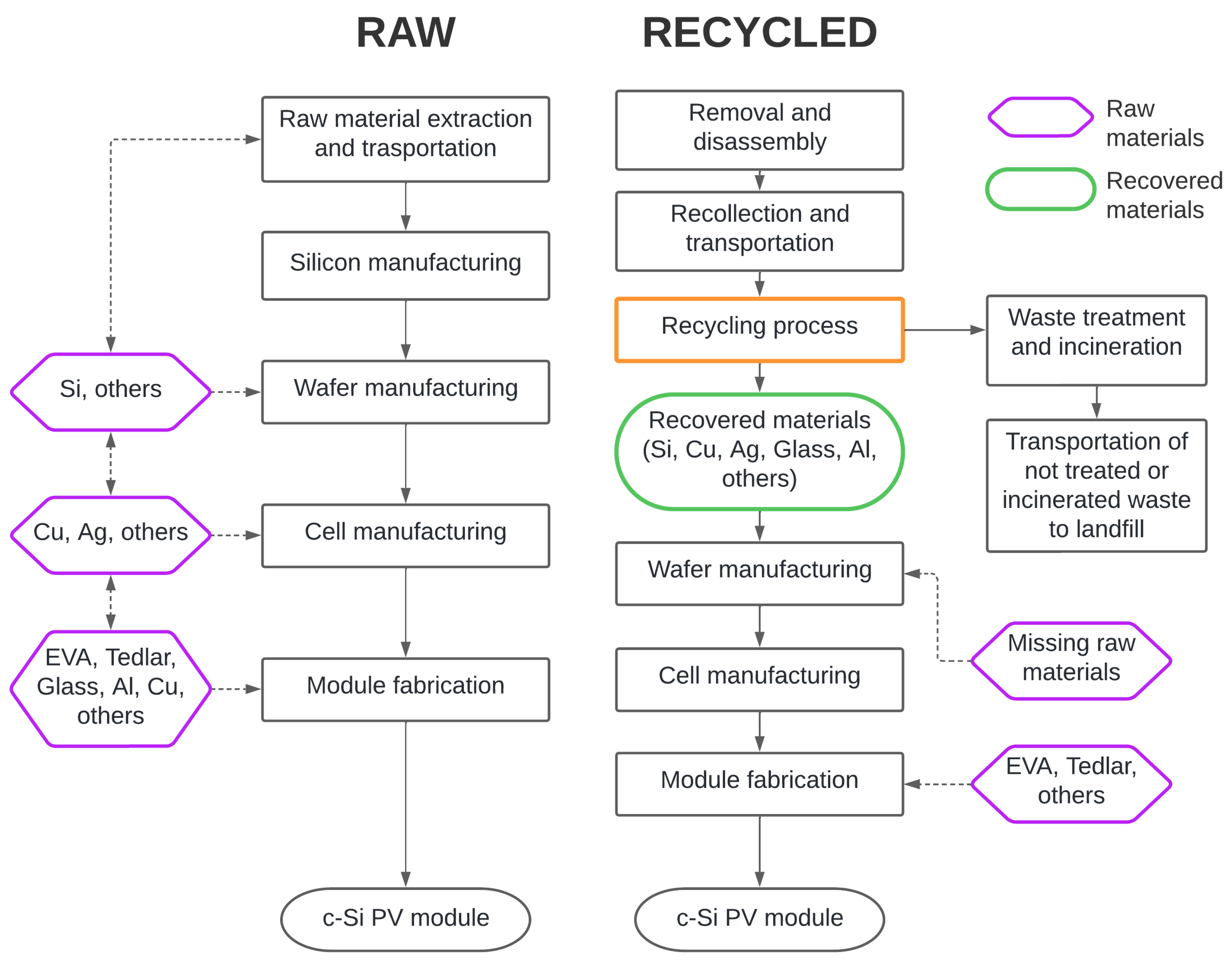 Energies 15 08419 g004 Energies 15 08419 g004