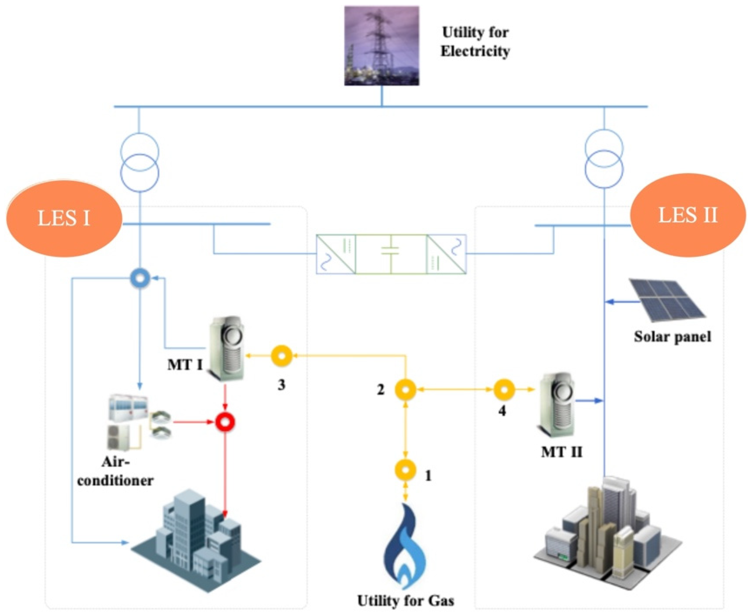 Energies 15 08420 g004 Energies 15 08420 g004