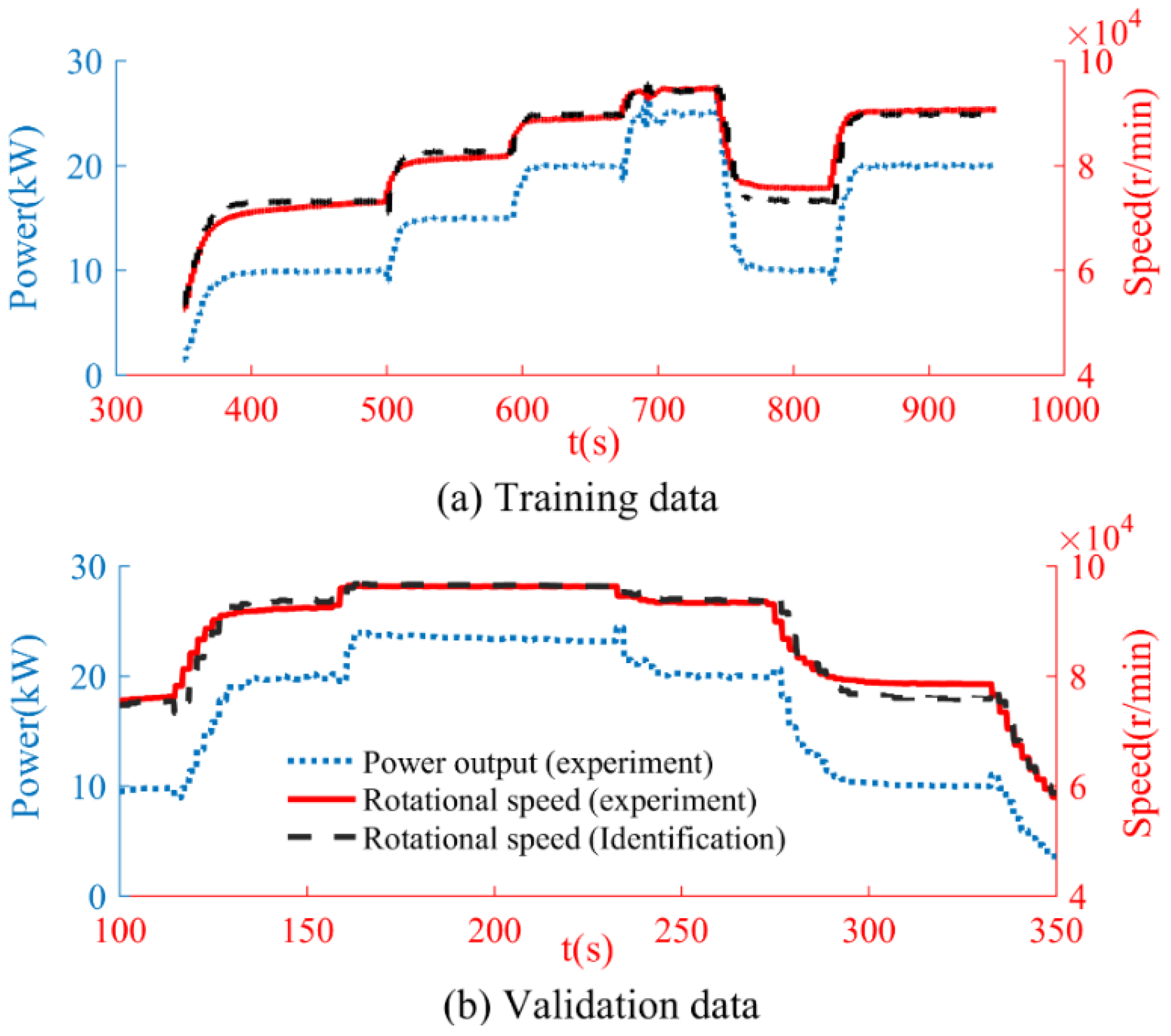Energies 15 08420 g005 Energies 15 08420 g005