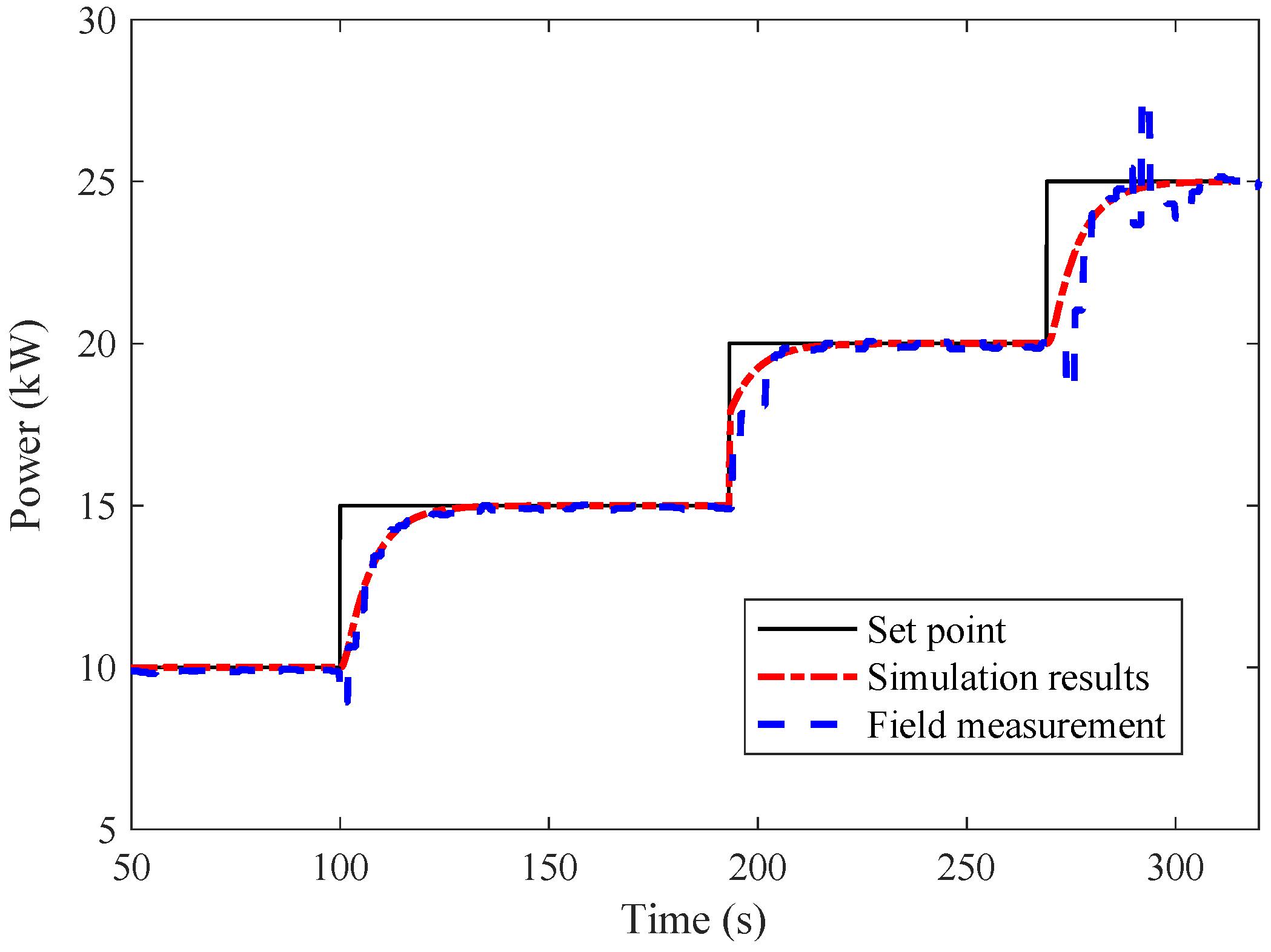 Energies 15 08420 g006 Energies 15 08420 g006