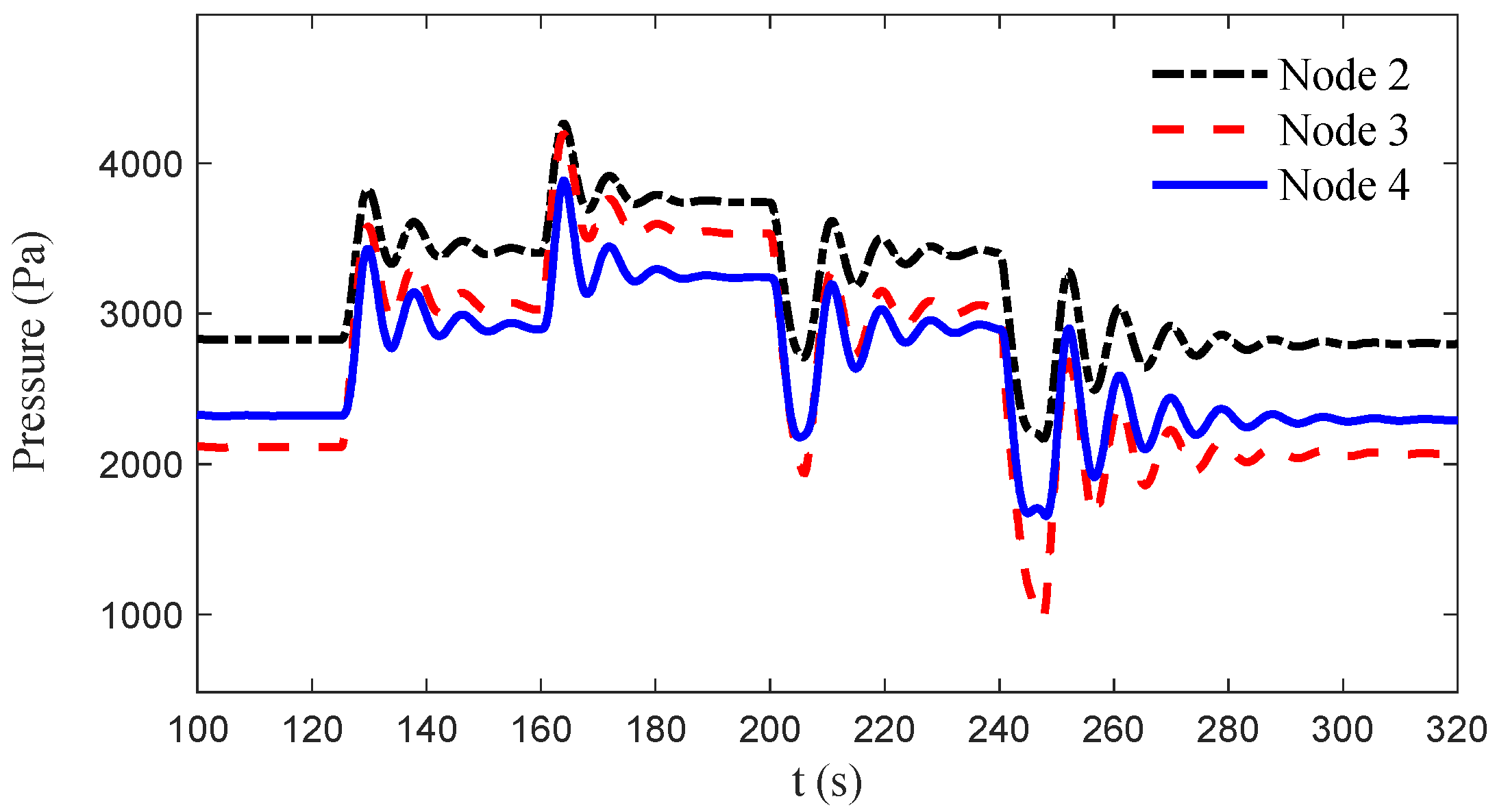 Energies 15 08420 g008 Energies 15 08420 g008