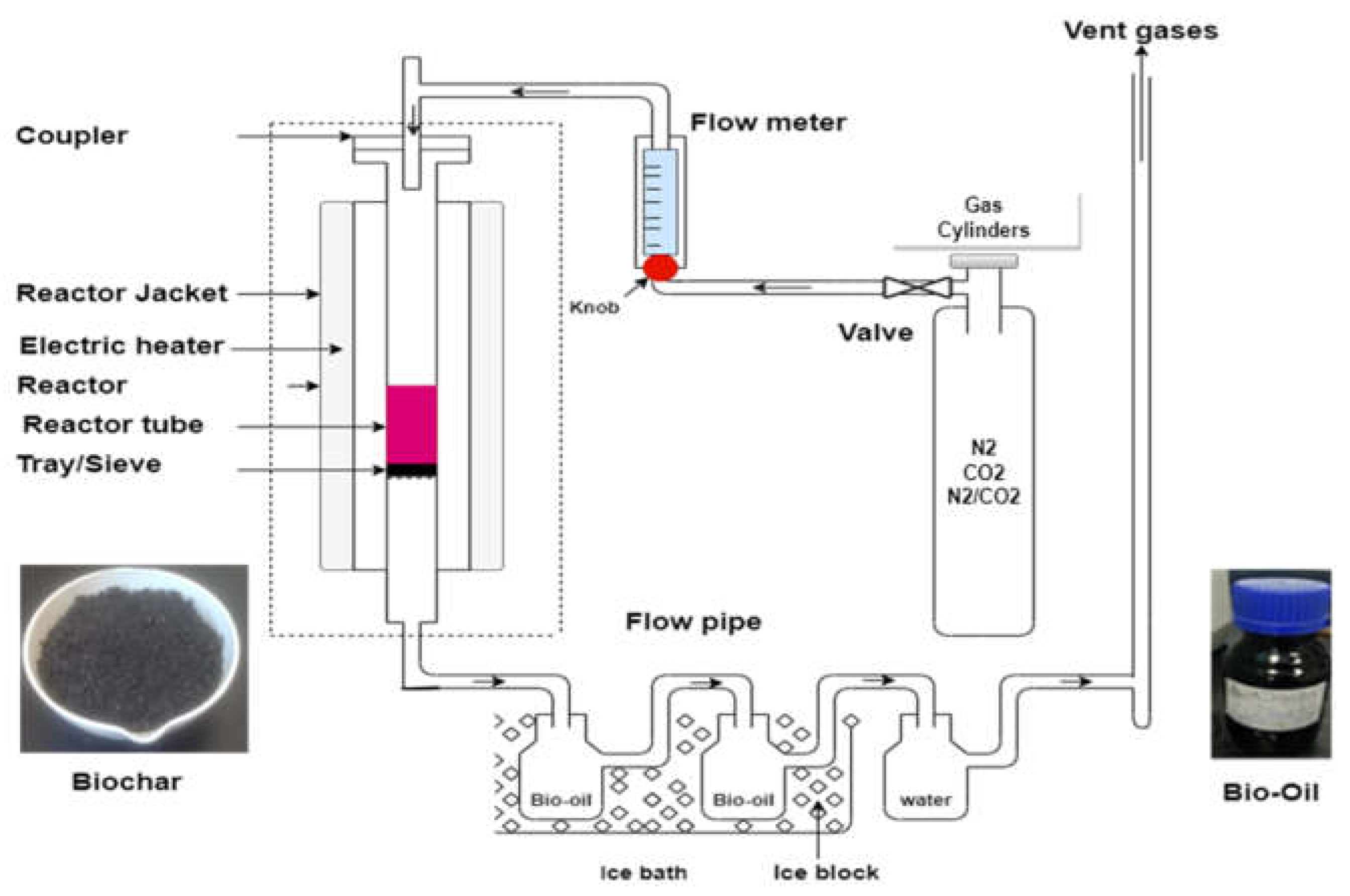 Energies 15 08421 g001 Energies 15 08421 g001