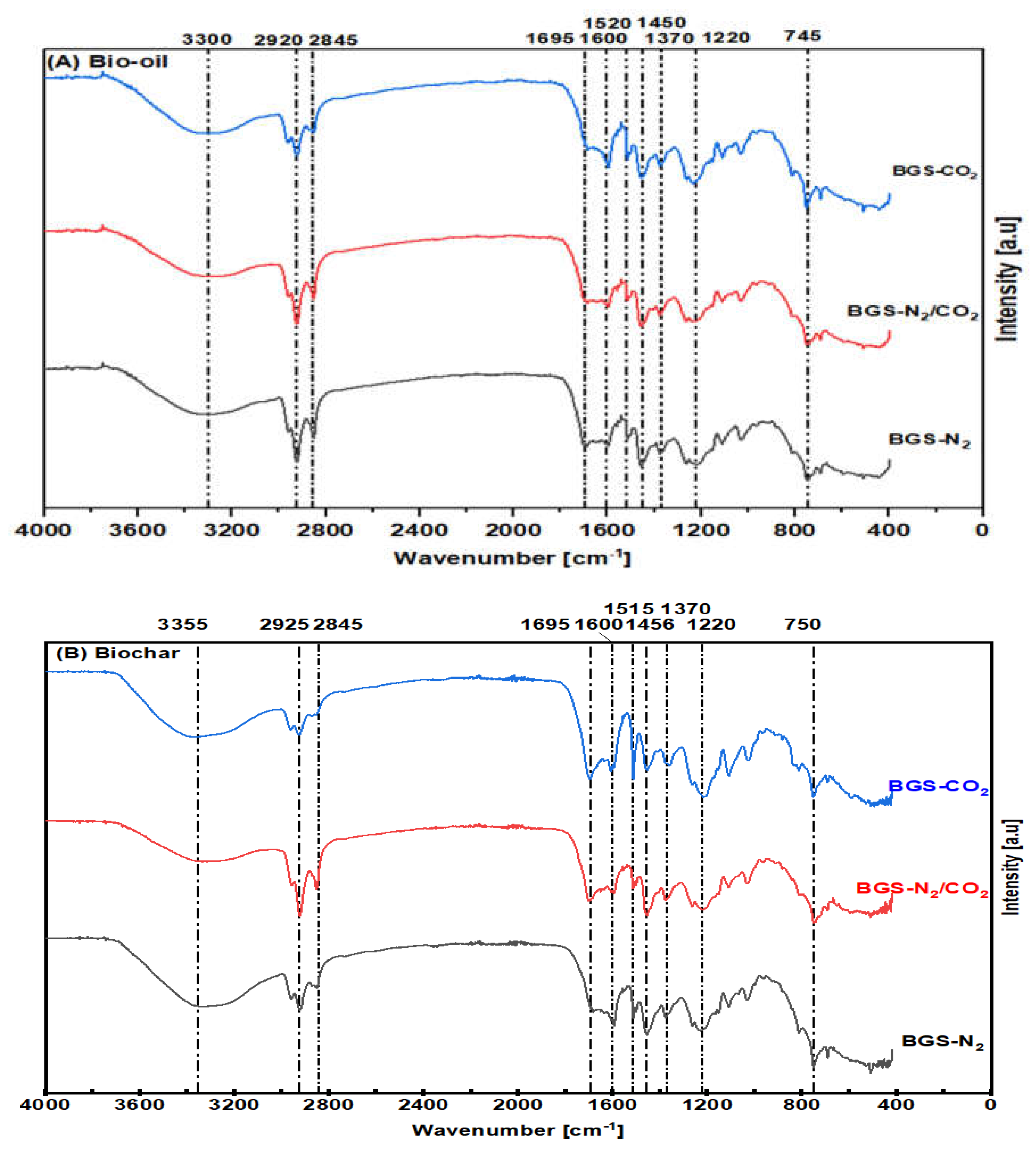 Energies 15 08421 g005 Energies 15 08421 g005