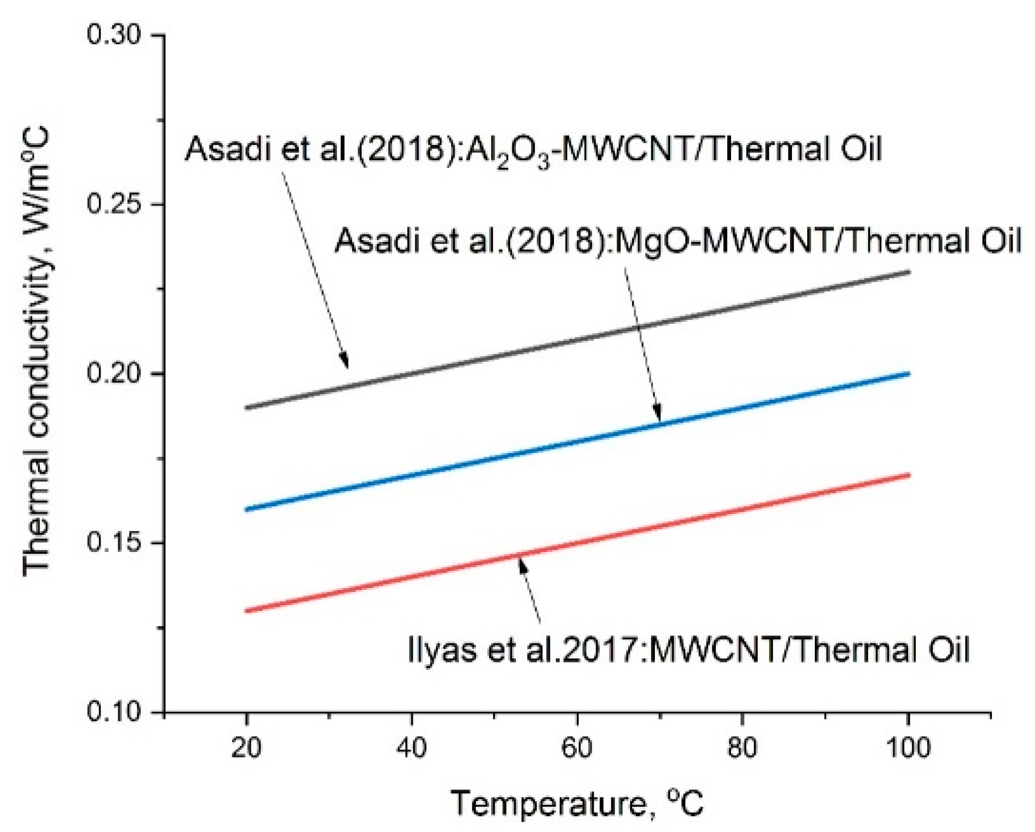 Energies 15 08422 g007 Energies 15 08422 g007