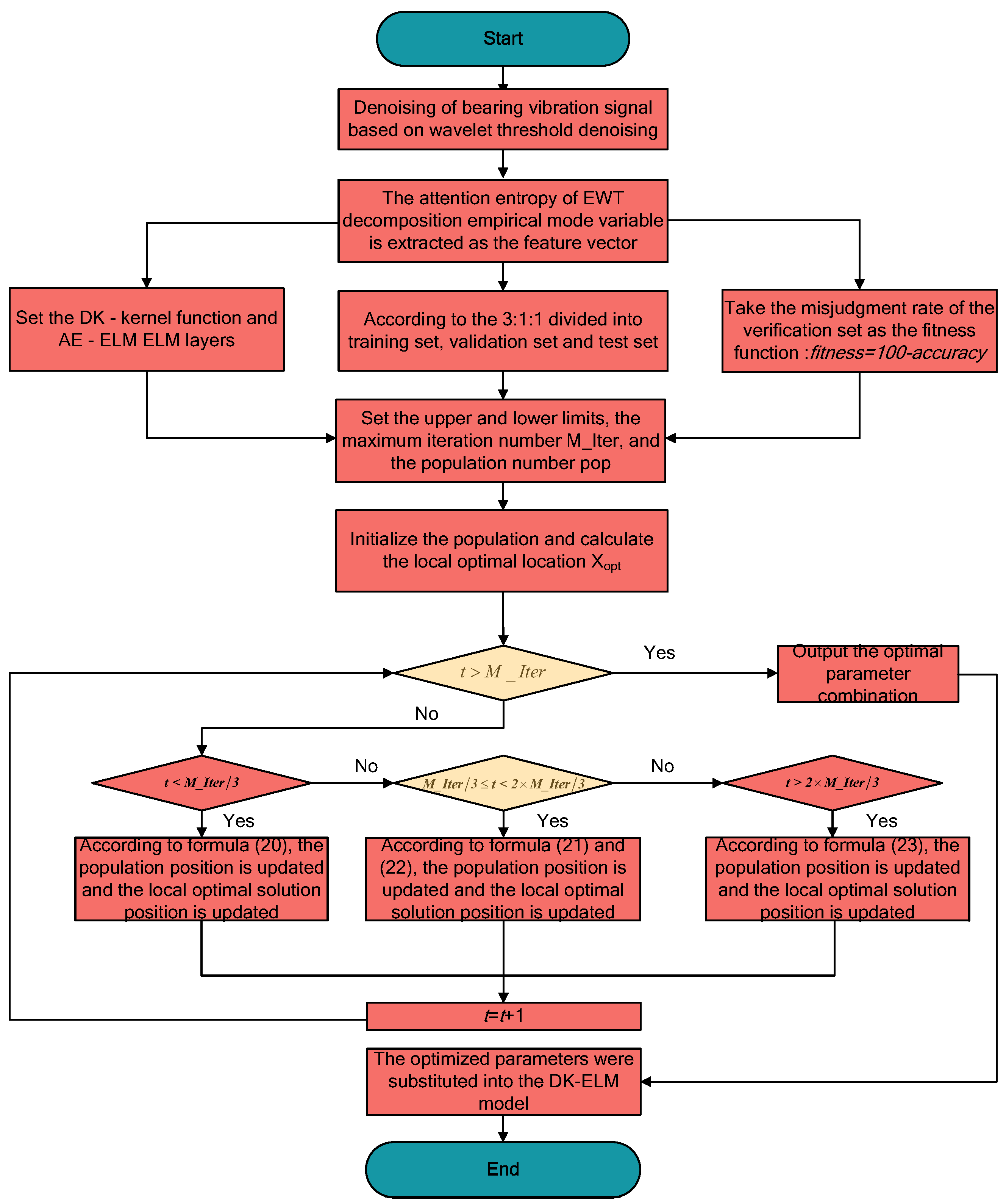 Energies 15 08423 g003