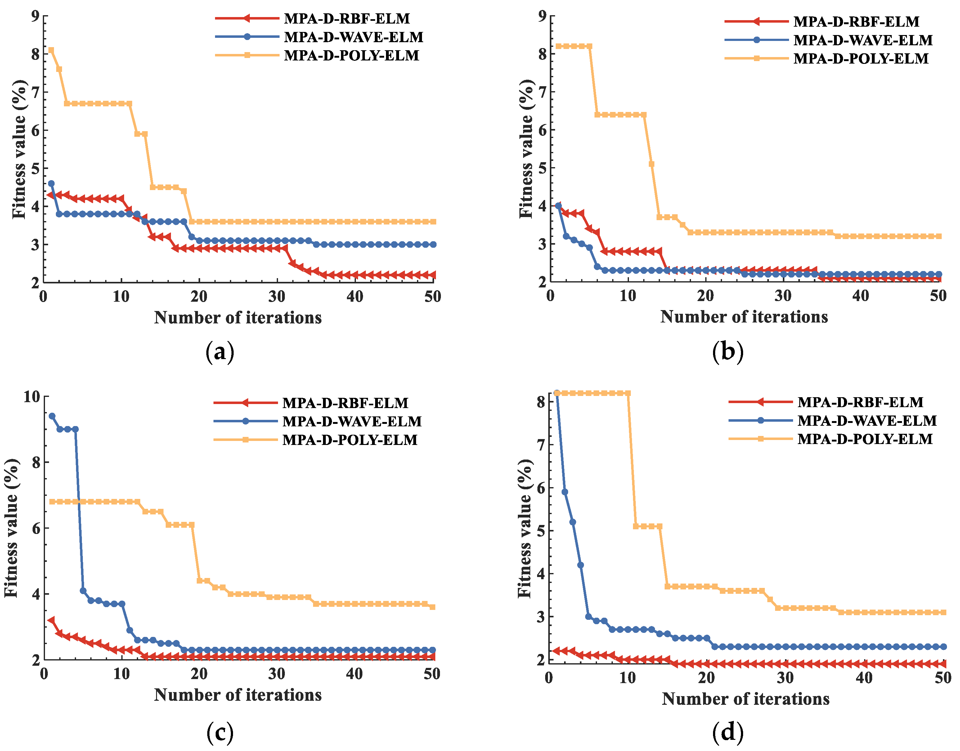 Energies 15 08423 g007