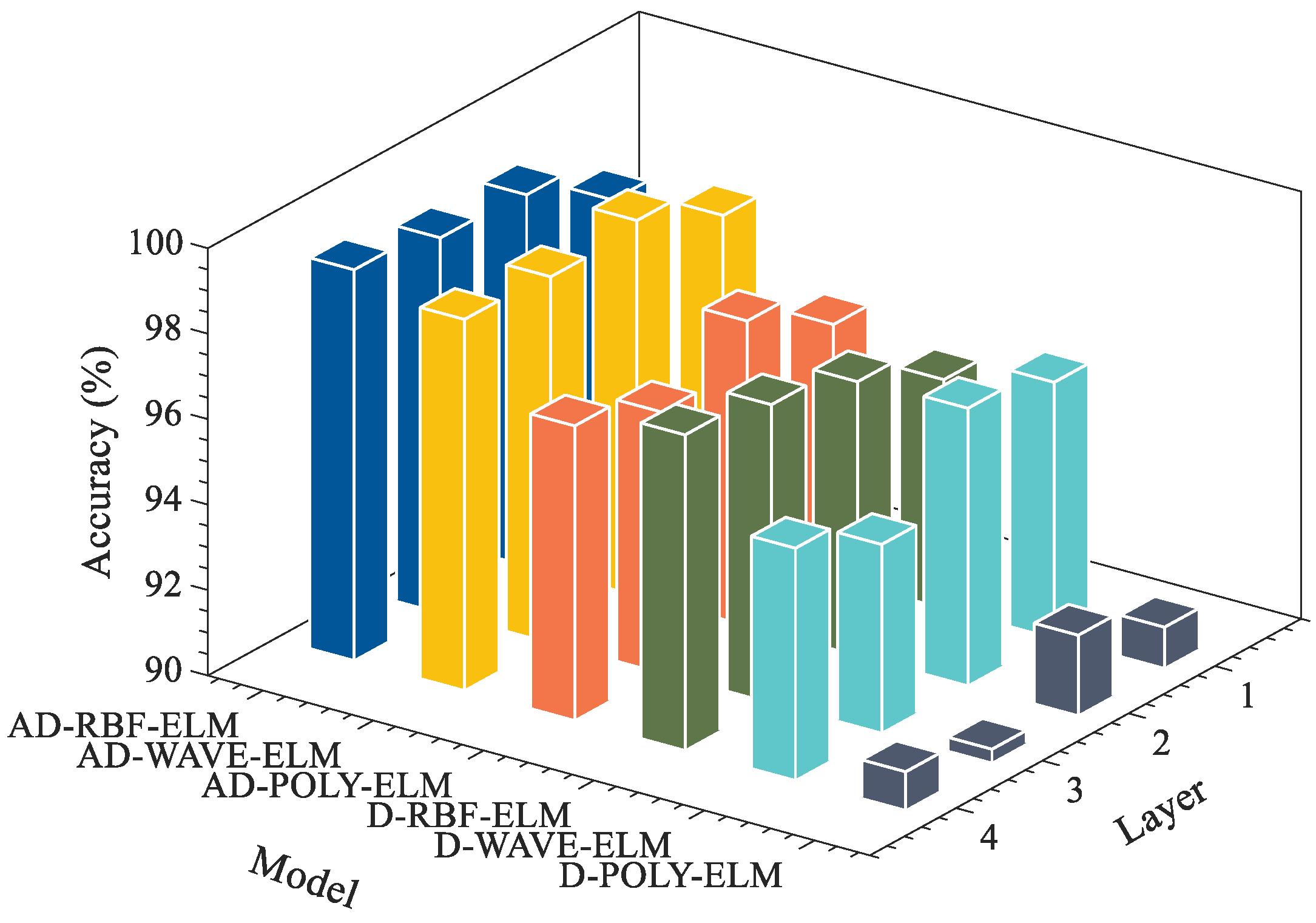 Energies 15 08423 g008