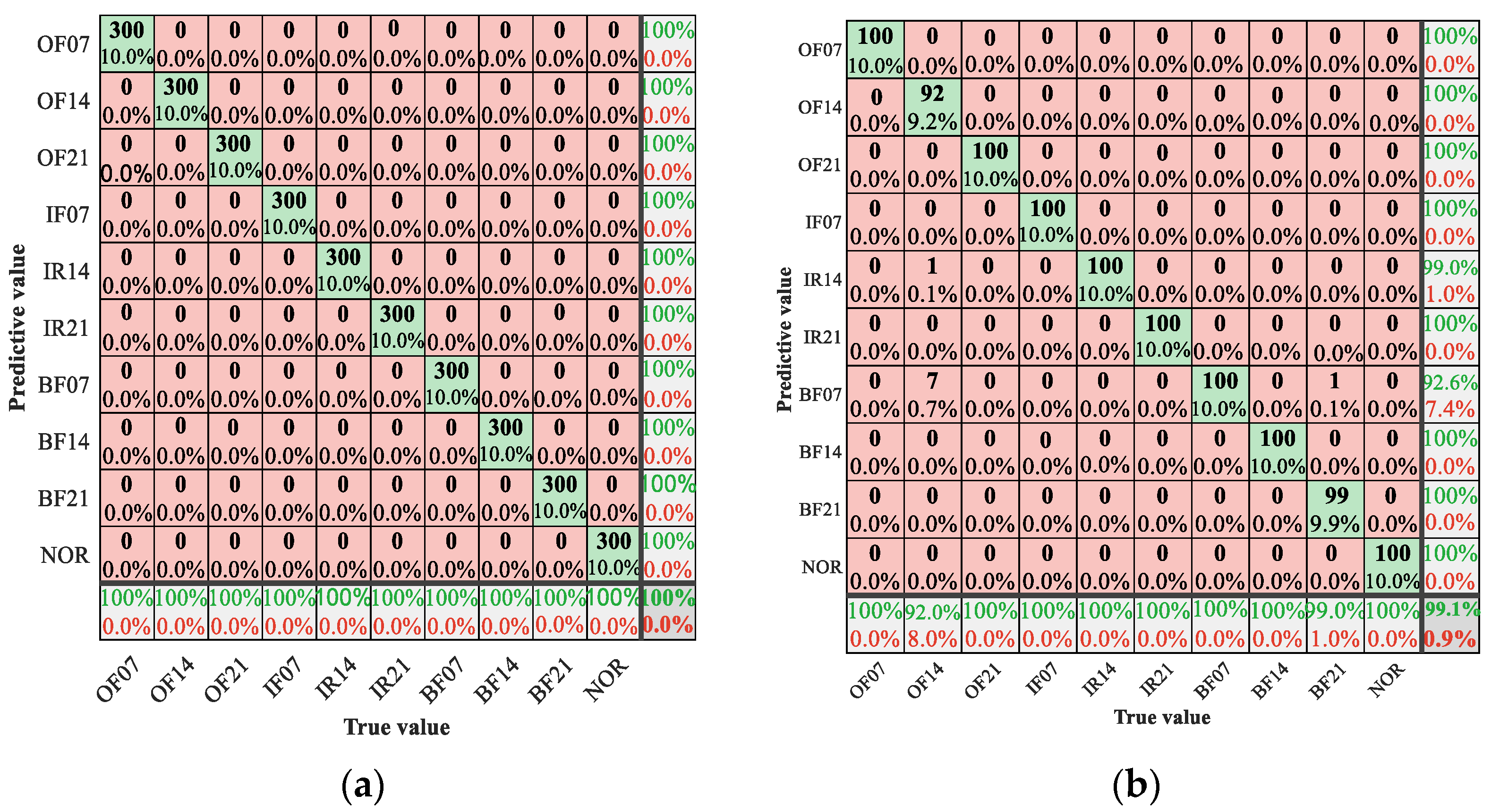 Energies 15 08423 g009