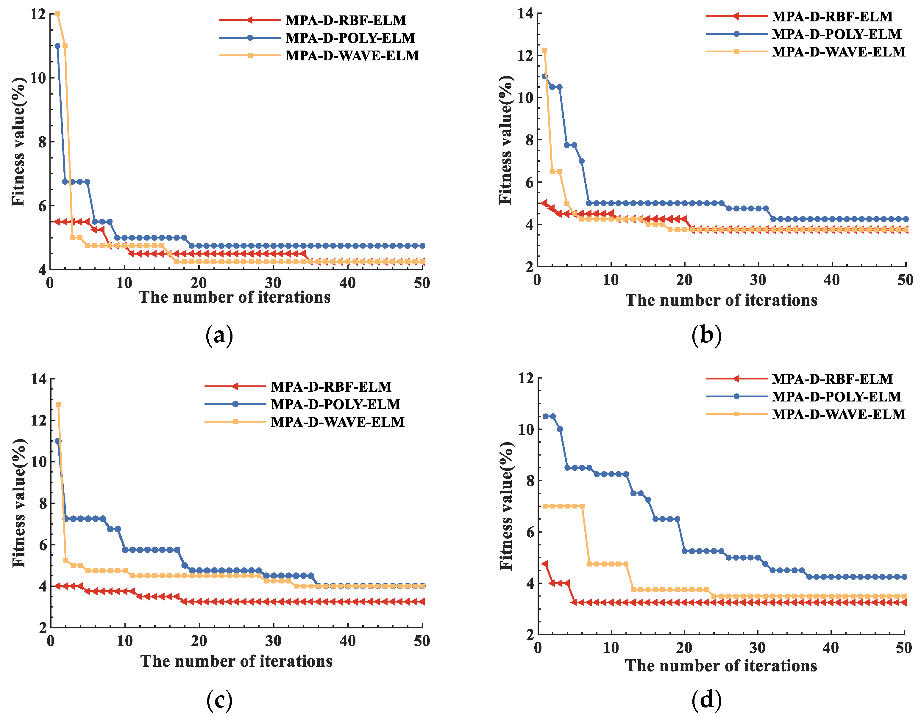 Energies 15 08423 g010