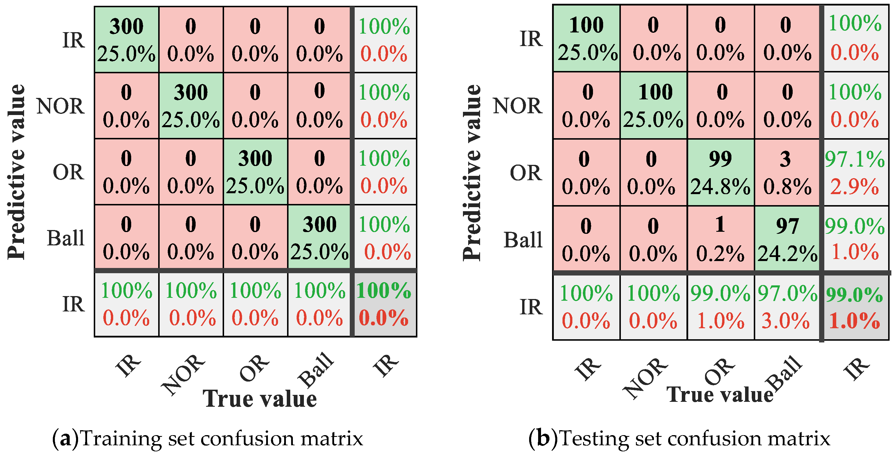 Energies 15 08423 g012