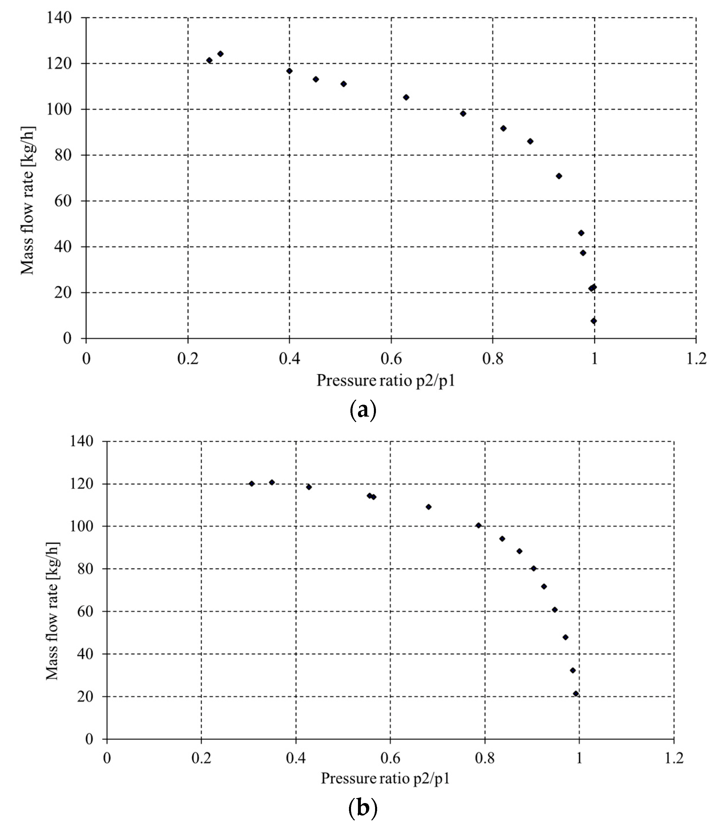 Energies 15 08424 g010