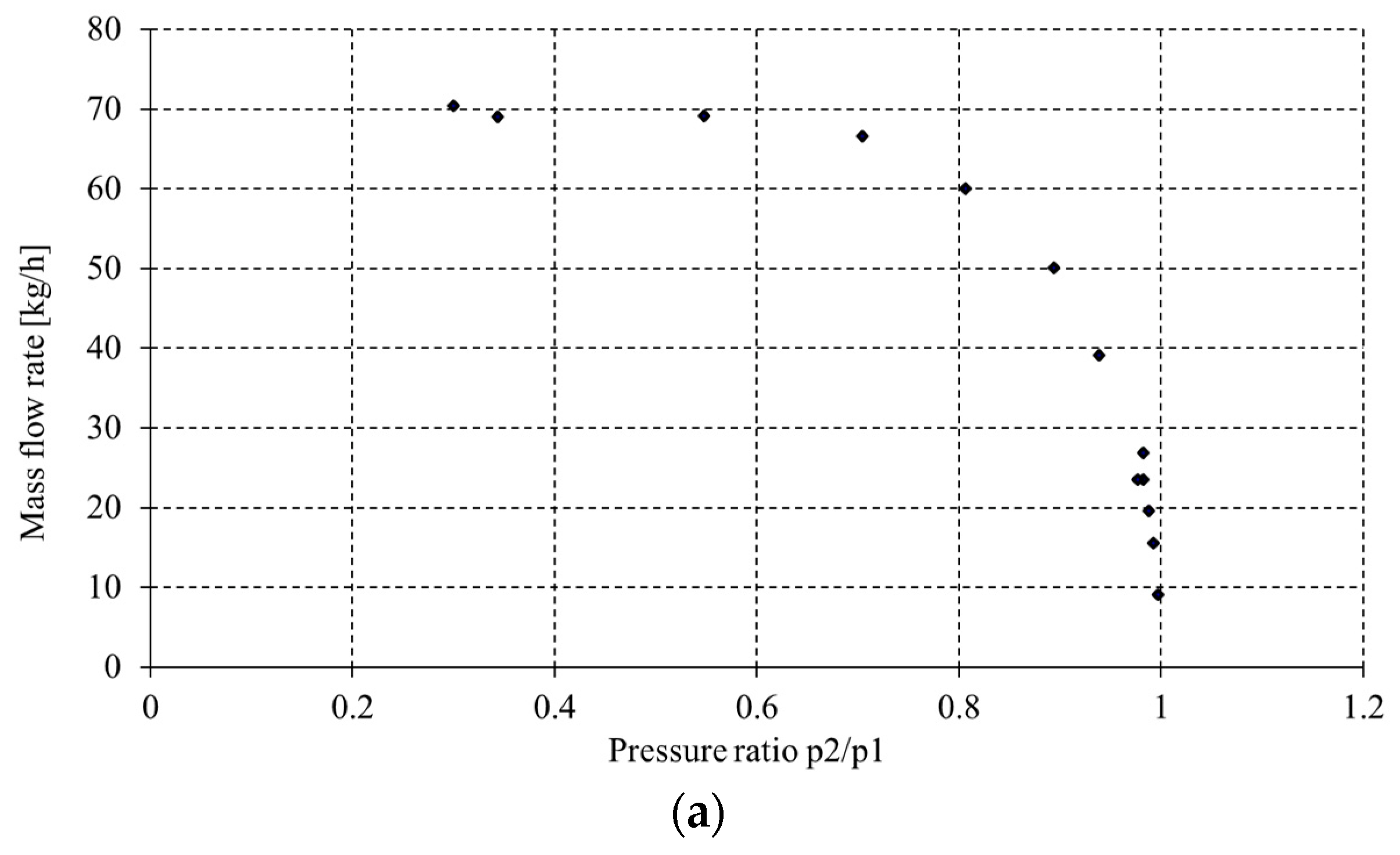 Energies 15 08424 g012a