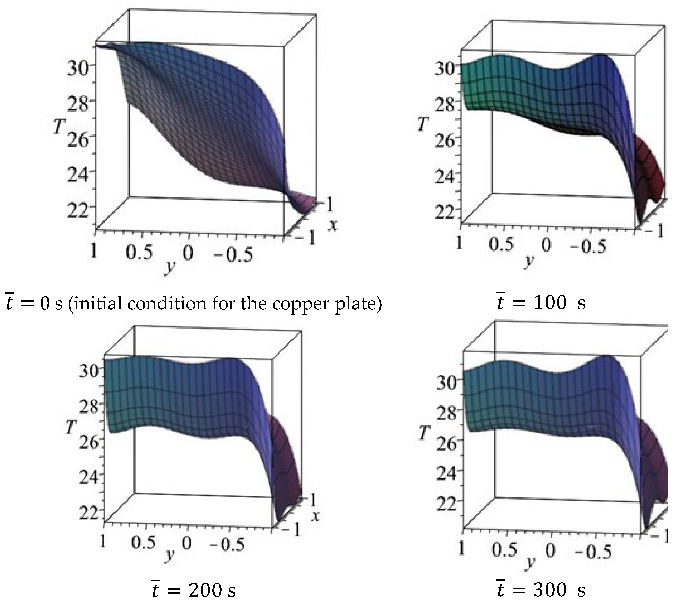Energies 15 08425 g003