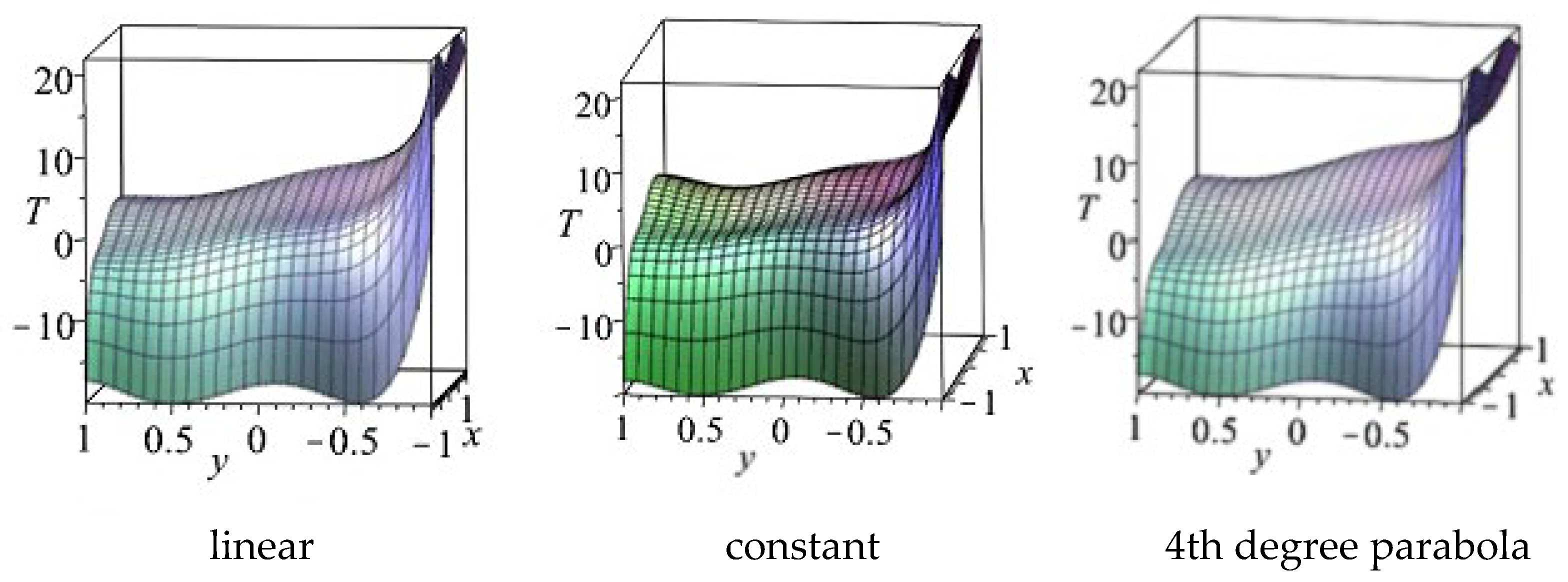 Energies 15 08425 g005