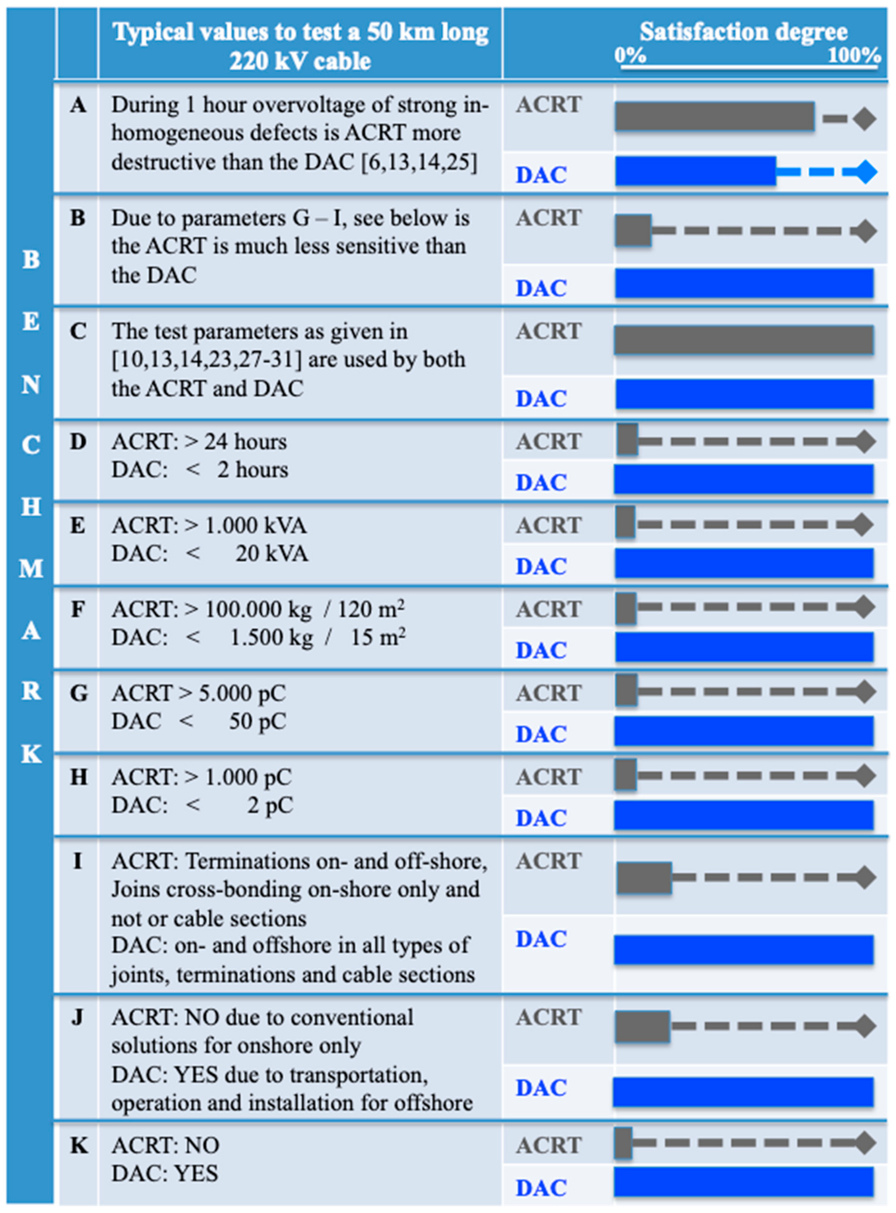 Energies 15 08426 g003