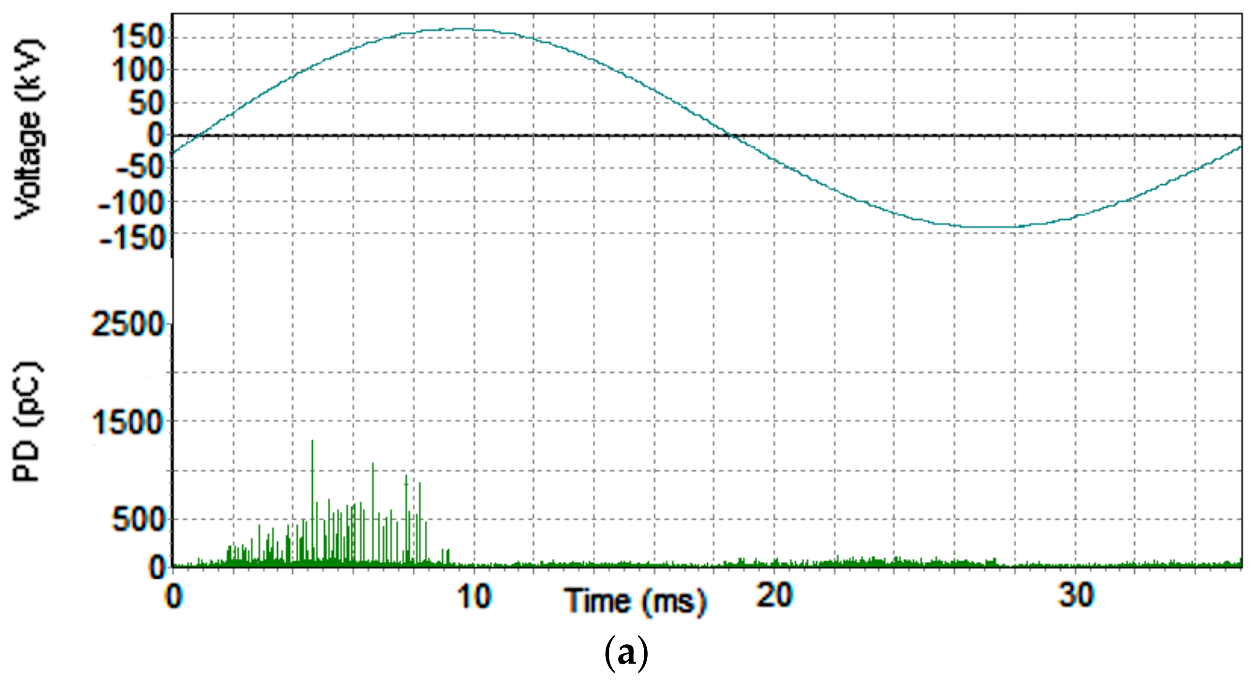 Energies 15 08426 g005a