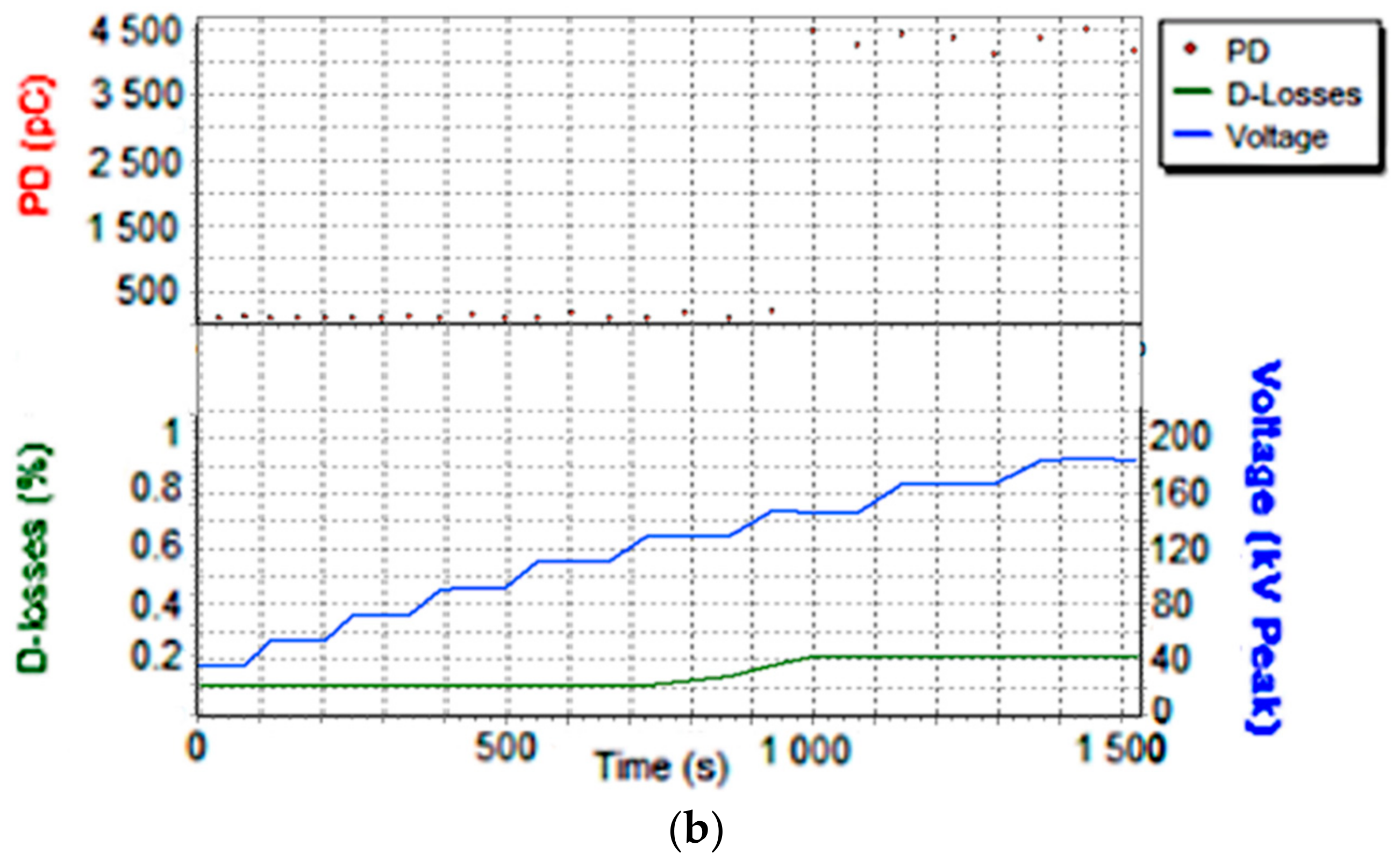 Energies 15 08426 g005b