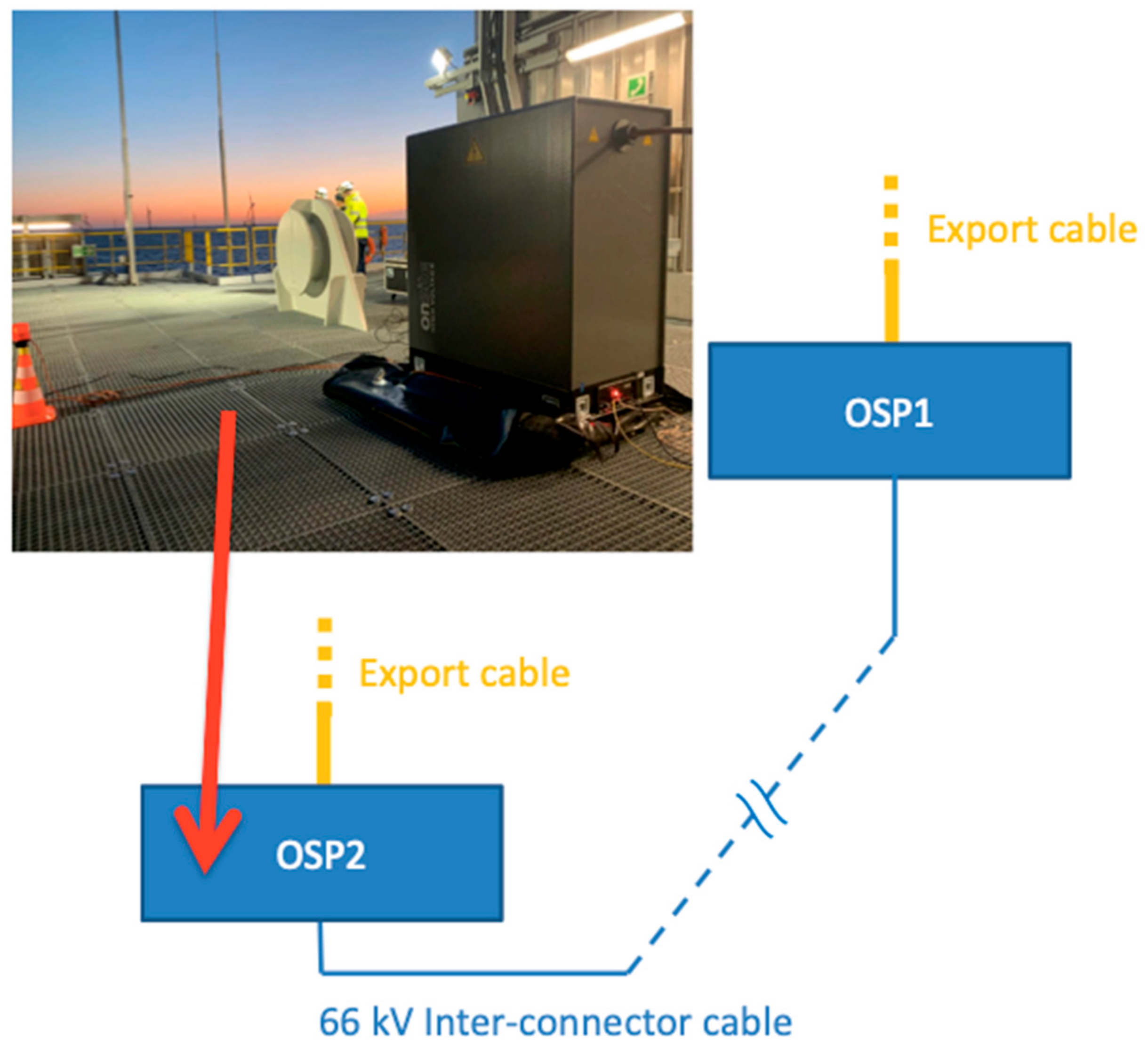 Energies 15 08426 g010